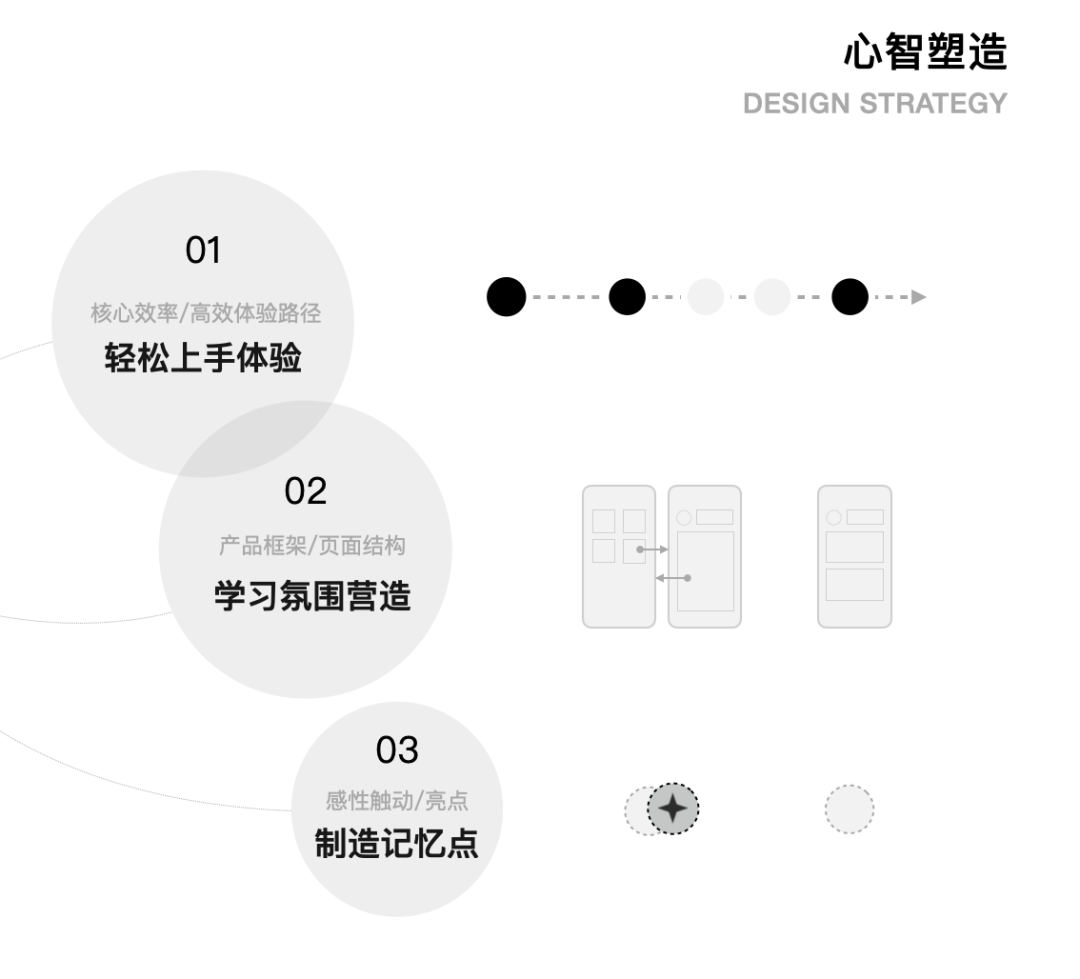 产品经理，产品经理网站